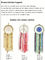 High Quality Coloured Handcraft Home Decoration Dream Catcher, Indian Feather Dreamcatcher Dream Catcher Wind Chime supplier